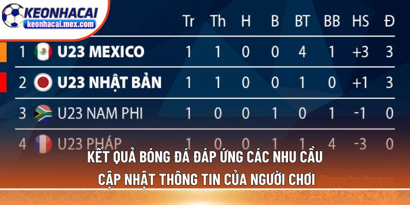 Kết quả bóng đá đáp ứng các nhu cầu cập nhật thông tin của người chơi